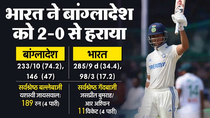 IND vs BAN