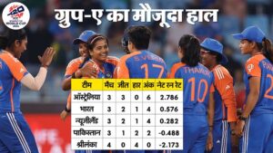 Womens T20 WC